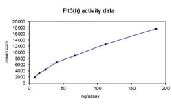 Eurofins DiscoverX Flt-3 Protein, Active 10 &mu;g | Buy Online | Eurofins DiscoverX | Fisher Scientific